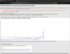 Ritardo Input a 800 DPI