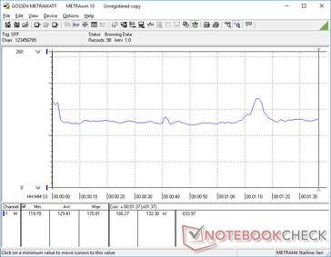 Consumo energetico durante l'esecuzione di 3DMark 06 che rappresenta i carichi "medi"