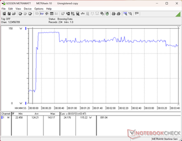 Lo stress test con Prime95+FurMark è stato avviato al segno dei 10 secondi