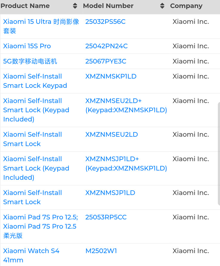 Il "Pad 7S Pro" appare insieme ad altri gadget Xiaomi. (Fonte: Digital Chat Station via Weibo)