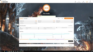 3DMark Fire Strike (GPU + 90 MHz, VRAM + 900 MHz)