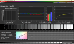 Scale di grigio calibrate