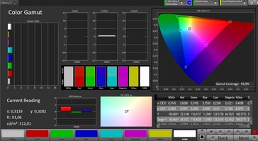 Gamma cromatica CalMAN sRGB