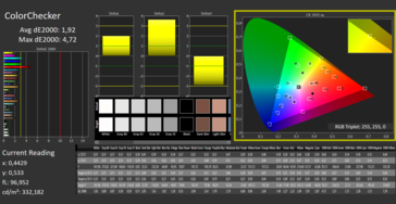 CalMAN Color Checker (P3), i colori si deteriorano sotto la calibrazione