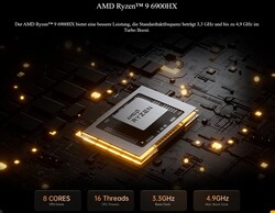 AMD Ryzen 9 6900HX (Fonte: Minisforum)