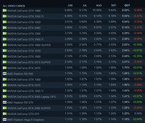 Quota complessiva per SKU. (Fonte immagine: Steam)