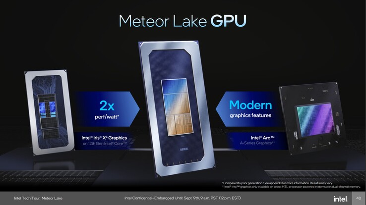 Meteor-Lake: Nuova iGPU Xe GPL