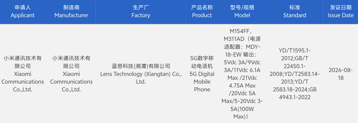 Xiaomi 18 Pro e Xiaomi 18 Pro Max hanno ottenuto la certificazione 3C.