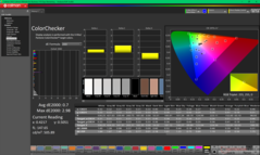 ColorChecker dopo la calibrazione