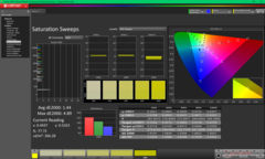Sweep di saturazione prima della calibrazione (P3)
