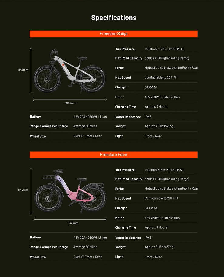 Le specifiche della Smart Fat Tire e-bike di FREEDARE. (Fonte: FREEDARE)