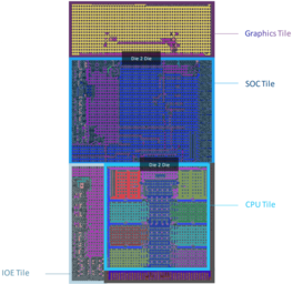 Architettura a piastrelle Intel Meteor Lake. (Fonte: Intel)