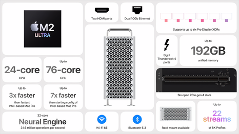 Apple Mac Pro: Caratteristiche in sintesi. (Fonte: Apple)