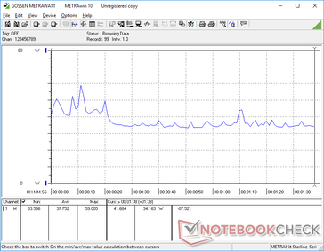 Consumo energetico durante l'esecuzione di 3DMark 06