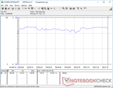 Consumo durante la prima scena del benchmark 3DMark 06