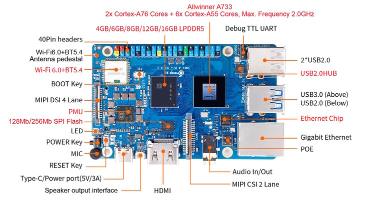 Il concorrente Raspberry Pi 5 dispone di quattro porte USB, oltre a WiFi ed Ethernet (Fonte: Orange Pi)