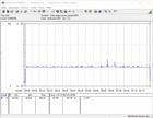 Consumo energetico durante lo stress test (FurMark and Prime95)