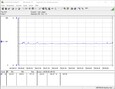 Consumo energetico del sistema di test (FurMark)