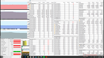 Stress Prime95+FurMark. Modalità ventole al massimo attiva a metà test