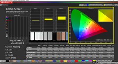 CalMAN ColorChecker (profilo: AdobeRGB)
