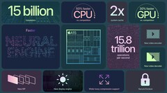 Il Apple A15 Bionic è stato valutato su Geekbench