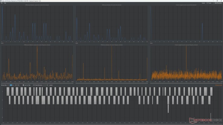 Test della frequenza di polling della tastiera Akko Air 01 wireless a 2,4 GHz