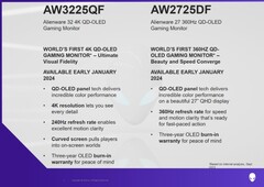 Alienware AW3225QF e AW2725DF - caratteristiche principali (Fonte: Dell/Alienware)