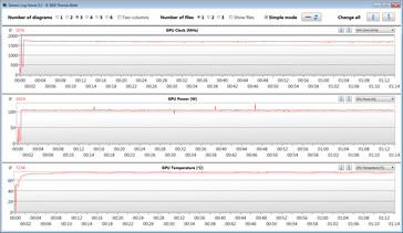 Letture delle GPU durante il test The Witcher 3 (Turbo)