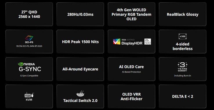 Caratteristiche principali di Gigabyte MO27Q28GR (Fonte: Gigabyte)