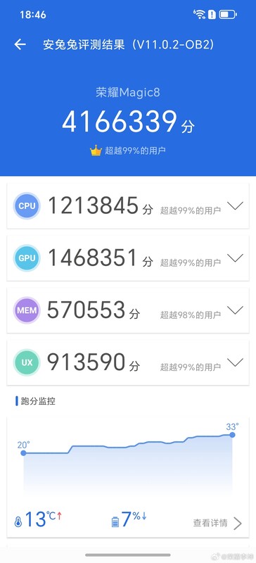 Honor Magic 8 benchmark AnTuTu v11 (Fonte immagine: Li Kun)