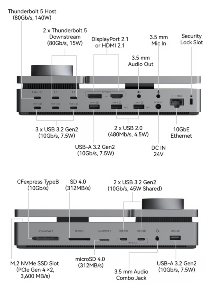 Il dock PexarBolt Ultra Thunderbolt 5 è dotato di una vasta gamma di porte.