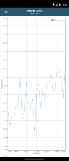 Temperature risultati Test