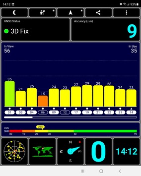 Test GPS: al chiuso