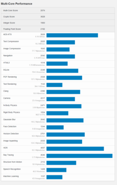 (Fonte: Geekbench)