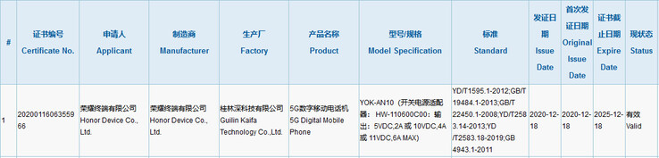 L'Honor V40 ottiene l'approvazione 3C prima del suo lancio. (Fonte: 3C tramite MyFixGuide)