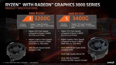 Le attuali AMD APU disponibili in commercio (Source: AMD)