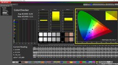 ColorChecker calibrato