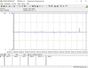 Consumo energetico in idle