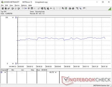 Consumo energetico durante 3DMark 06