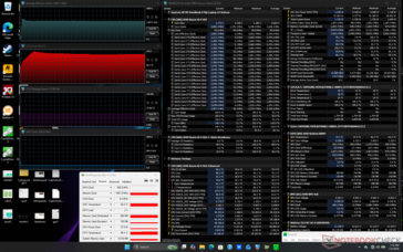 Test di stress con Prime95