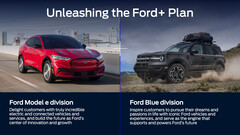 Incontrare Model E e Ford Blue (immagine: Ford)