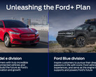Ford si separa dalla startup dedicata ai veicoli elettrici Model E, le auto a benzina rimangono come Ford Blue