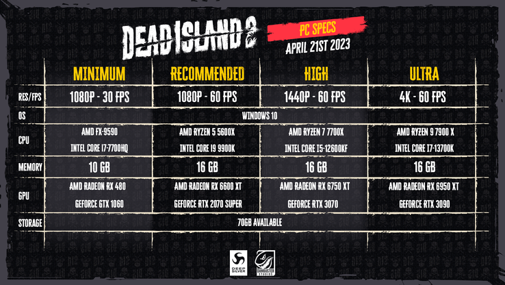 Requisiti di sistema di Dead Island 2 per PC (immagine da Deep Silver)