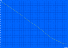 minimum battery life