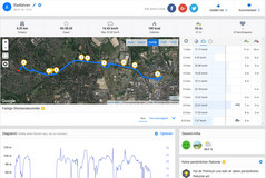Test GPS Garmin Edge 500 – Panoramica