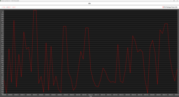 Core Ultra 9 285K al minimo