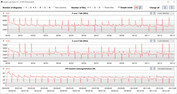 Velocità di clock della CPU durante l'esecuzione del ciclo CB15 (Alta)