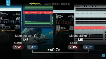 Differenza di consumo e prestazioni tra il MacBook Air 13 M5 e il MacBook Pro M5 in Cyberpunk 2077.