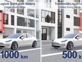 Una batteria allo stato solido può raddoppiare l'autonomia degli attuali modelli Tesla (immagine: ProLogium/YouTube)