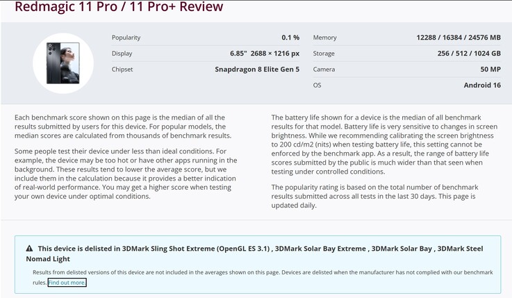 La serie RedMagic 11 Pro è stata eliminata dalla classifica dei benchmark